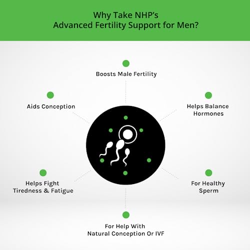 Natural Health Practice - Fertility Support for Men | 90's