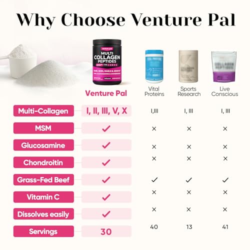 Venture Pal Multi Collagen Protein Powder - Hydrolyzed Collagen Peptides Type I, II, III, V, X + MSM, Vitamin C | Unflavored Collagen Supplement | Hair, Skin, Nail & Joint Support | Grass Fed, Non-GMO