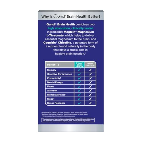 Qunol Brain Health Memory Plus, Magnesium L-Threonate & Citicoline, Clinically Tested Ingredients to Improve Memory, Focus, Attention and Productivity, 60 Count (Pack of 1)