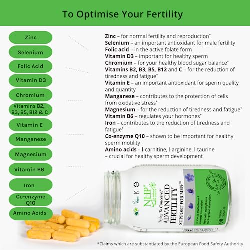 Natural Health Practice - Fertility Support for Men | 90's