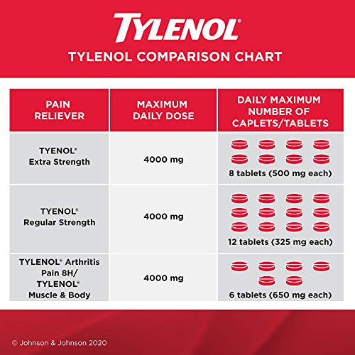 Tylenol Extra Strength For Pain Relief, Headache Relief, and Reducing Fever, 500 mg Acetaminophen 150 eZTABS