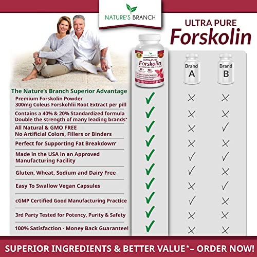 Premium 100% Ultra Pure Forskolin for Weight Loss Max Strength w/ 40% Standardized Coleus Forskohlii Root Extract Powder Belly Buster Supplement - Extreme Keto Advanced Boost Complex - 60 Diet Pills