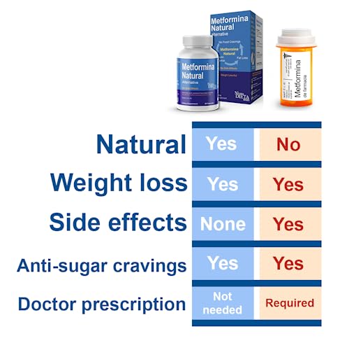 METFORMINA NATURAL - Weight Loss Aid - Fat & Glucose Metabolism Support - Dr Salomon