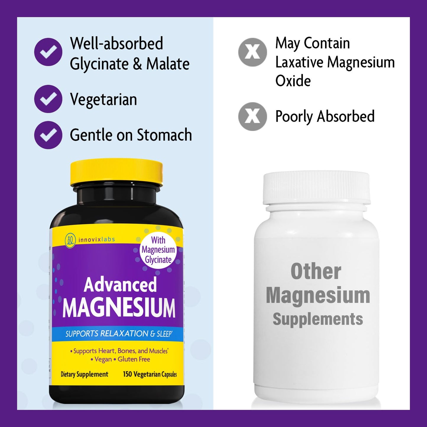 InnovixLabs Advanced Magnesium Capsules - 150 Ct, 210 mg - Chelated Magnesium Glycinate and Malate, High Absorption, Promotes Relaxation, Bones, Muscle Health, Vegan Magnesium Malate Sleep Supplement