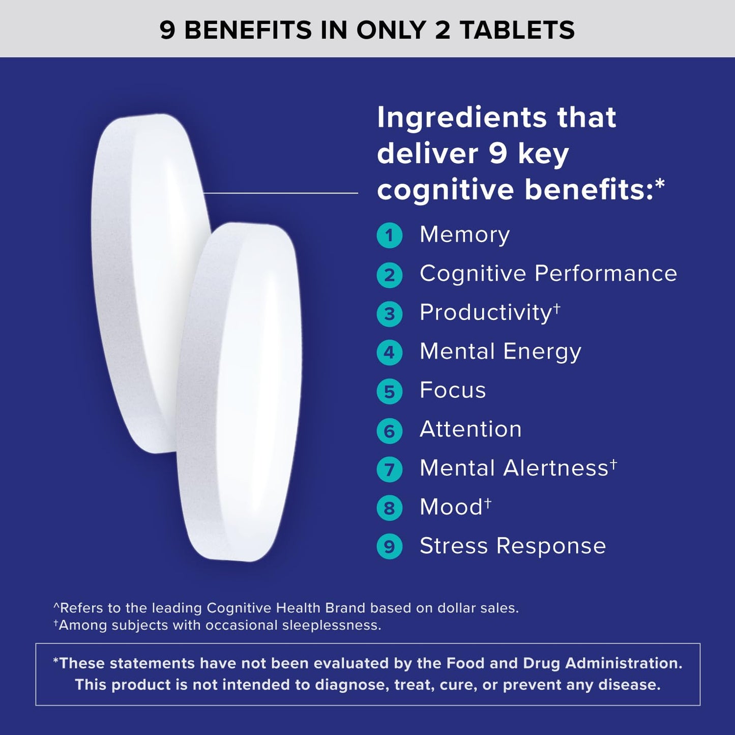 Qunol Brain Health Memory Plus, Magnesium L-Threonate & Citicoline, Clinically Tested Ingredients to Improve Memory, Focus, Attention and Productivity, 60 Count (Pack of 1)