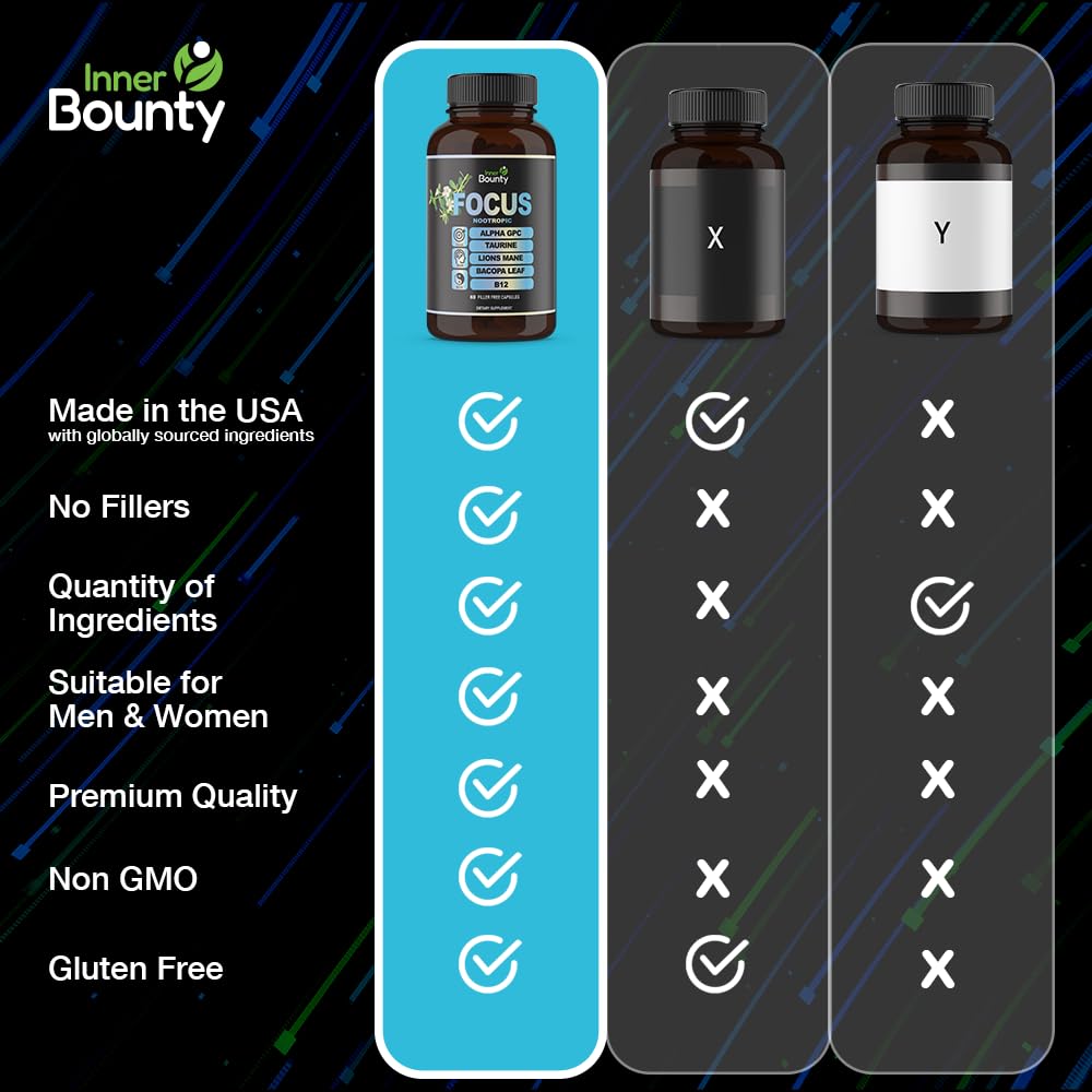 Inner Bounty Focus 14-in-1 Nootropic Brain Supplement with Lions Mane, Alpha GPC Choline, Vitamin C & B12, Taurine, Bacopa - Energy, Cognitive, Memory Support, 60 Filler Free Capsules