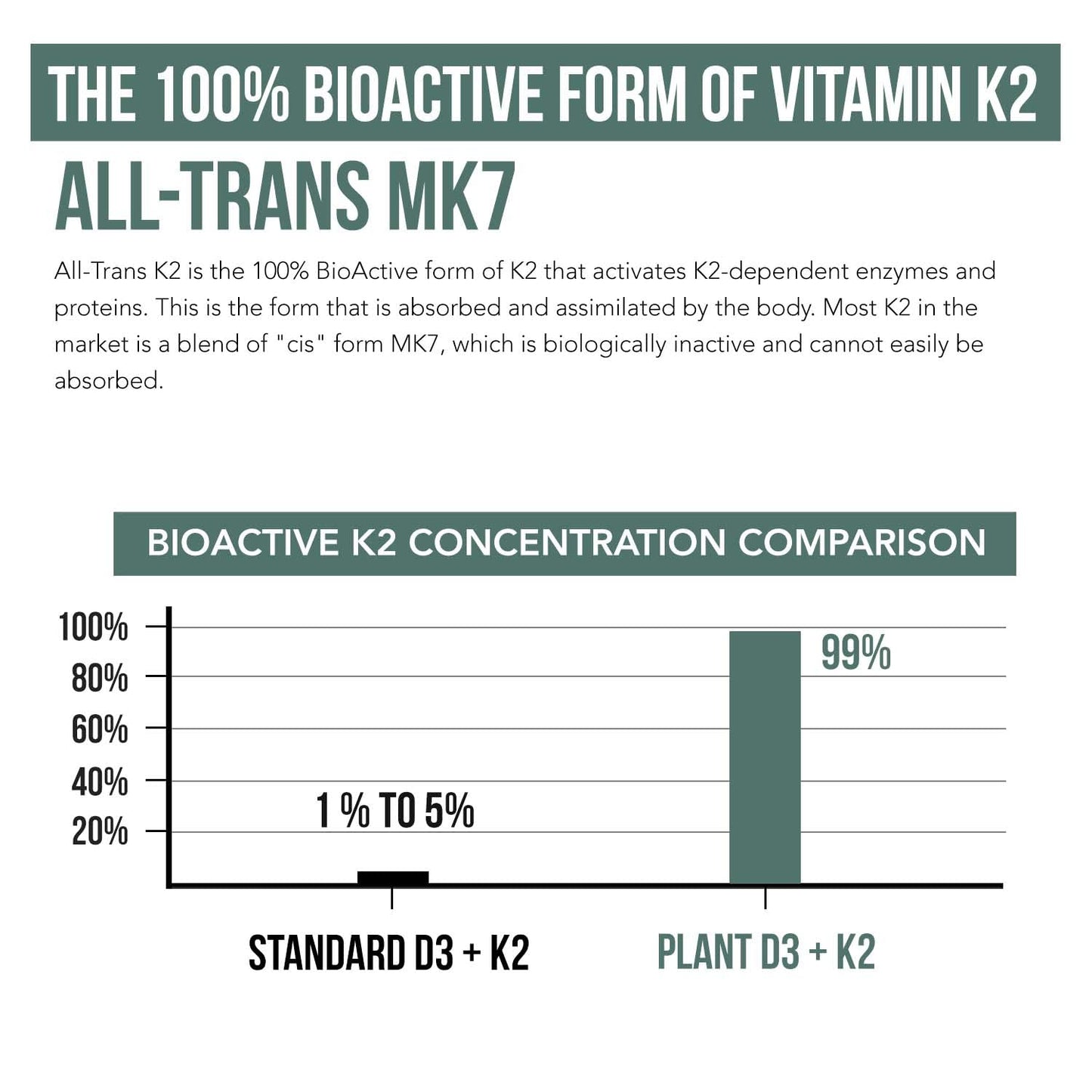 Pre-Order | Arrives in 5–10 Days – Organic Plant D3 + K2 | 5000 iu D3 + 120 mcg K2 as All-Trans MK7 from MenaQ7® - 100% Whole Food, Raw & Vegan | Enhanced Digestion with Prebiotic & Superfood Complex – D3 from Organic Algae (60 Count)