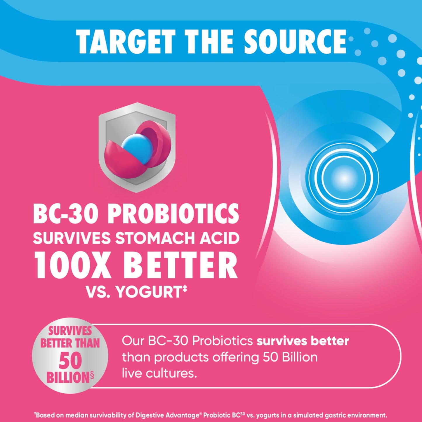 Digestive Enzyme and Probiotic Capsule- Digestive Advantage 32 Capsules, Survives 100x Better than regular 50 billion CFU, Breaks down food, helps prevent gas