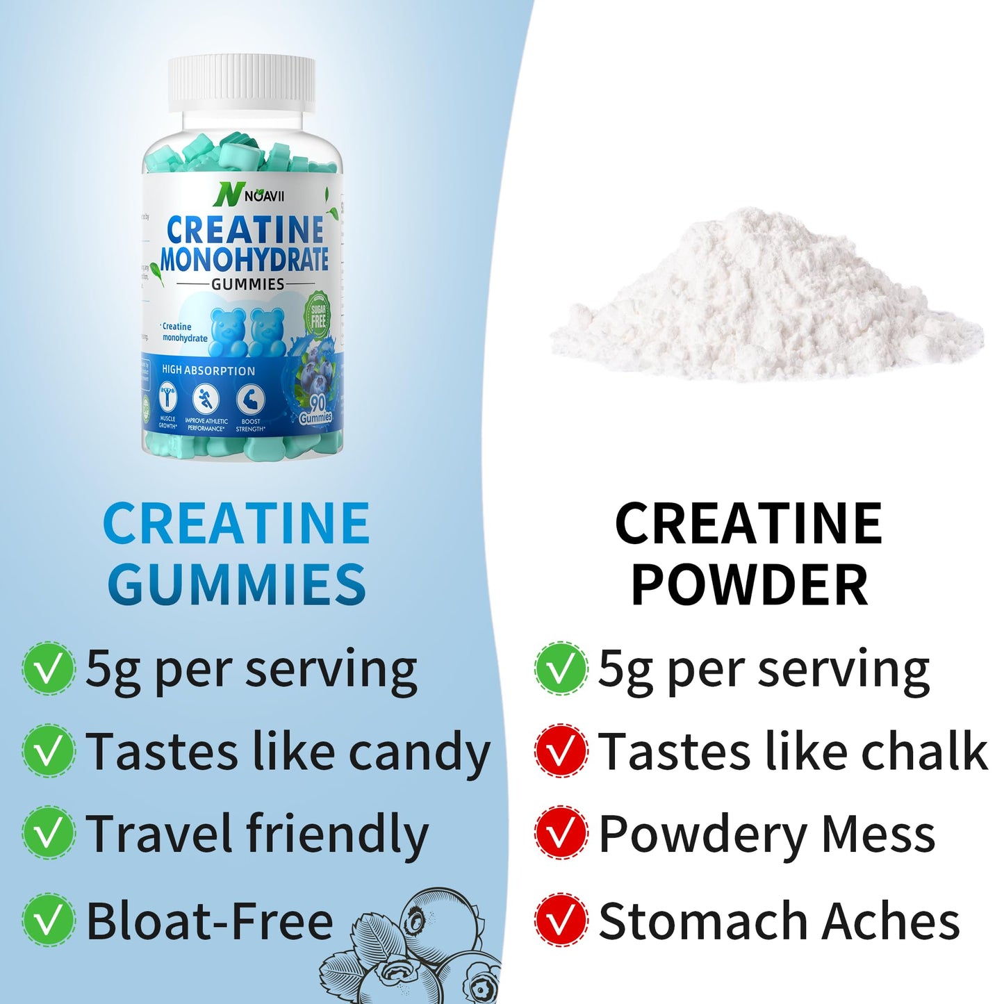 NOAVII Creatine Monohydrate Gummies 5000mg for Men & Women, Chewables Creatine Monohydrate for Muscle Strength, Muscle Builder, Energy Boost, Pre-Workout Supplement(90 Count)-Blueberry