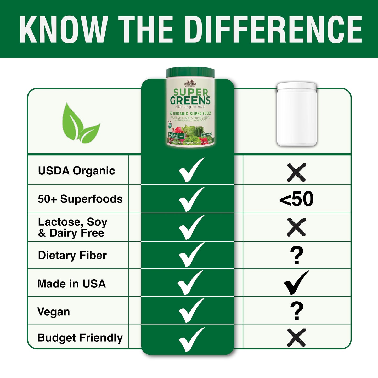 Pre-Order | Arrives in 5–10 Days – COUNTRY FARMS Organic Super Greens Natural Flavor, 50 Organic Super Foods, Packed with Fiber, USDA Organic Drink Mix, Fruits, Vegetables, Mushrooms & Probiotics, Supports Energy, 6g Fiber