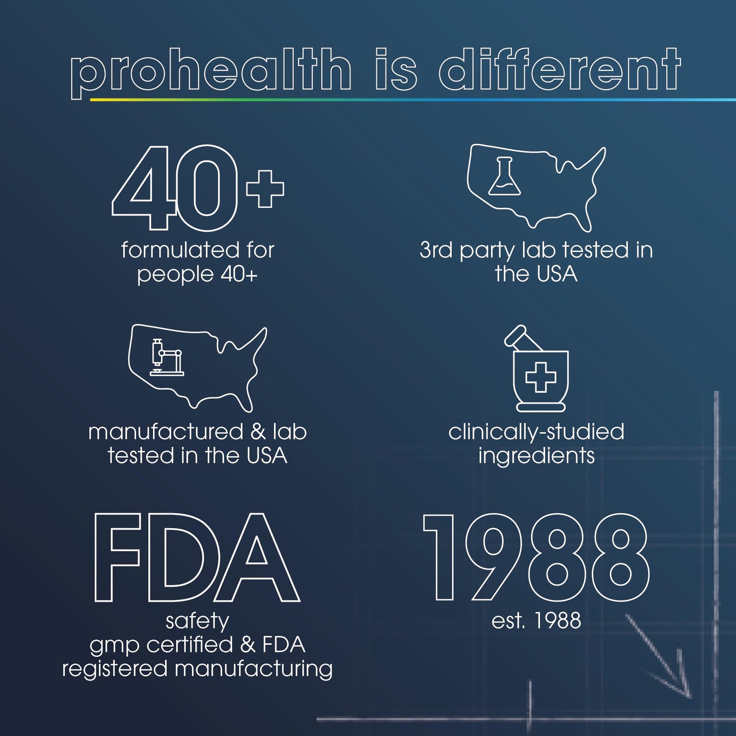 ProHealth Nicotinamide Riboside Pro Complete NAD Supplement. 500mg Patented Niagen NR (The Active Ingredient in NMN), Plus 250mg TMG, Plus 500mg Trans-Resveratrol. Equal to 690mg of NMN. 30 Servings