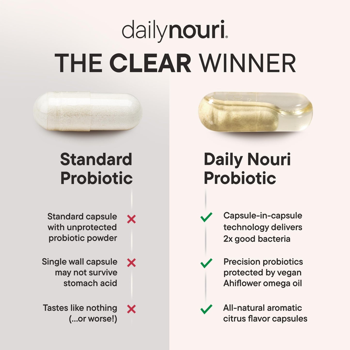 Pre-Order | Arrives in 5–10 Days – Daily Nouri Menopause Probiotic with Resveratrol | For Menopause Relief, Hormonal Balance & Estrogen Metabolism Support | Resveratrol Capsules to Reduce Hot Flashes | 30-Day Supply