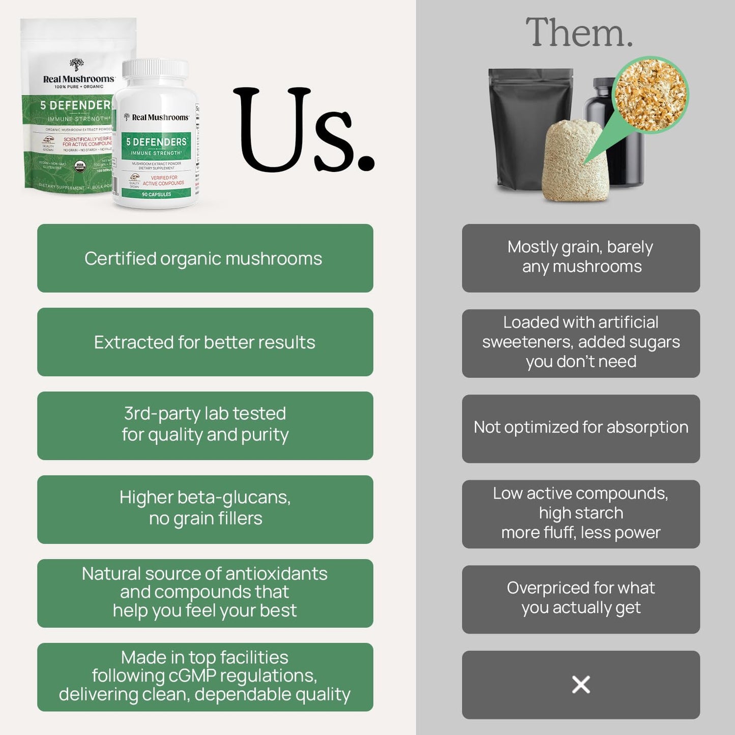Real Mushrooms 5 Defenders - Adaptogenic Mushrooms Complex with Chaga, Reishi, Turkey Tail, Maitake & Shiitake for Wellness Support - Mushroom Beta Glucan Capsules - 90 Count