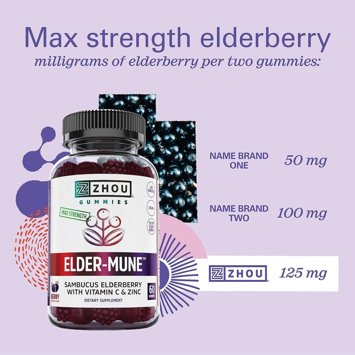 Zhou Elder-Mune Elderberry Gummies - Elderberry Vitamin C and Zinc, Daily Immune Support Supplemenet for Women & Men, Chewable Natural Black Elderberry for Adults & Children 4 & Up - 60 Gummies