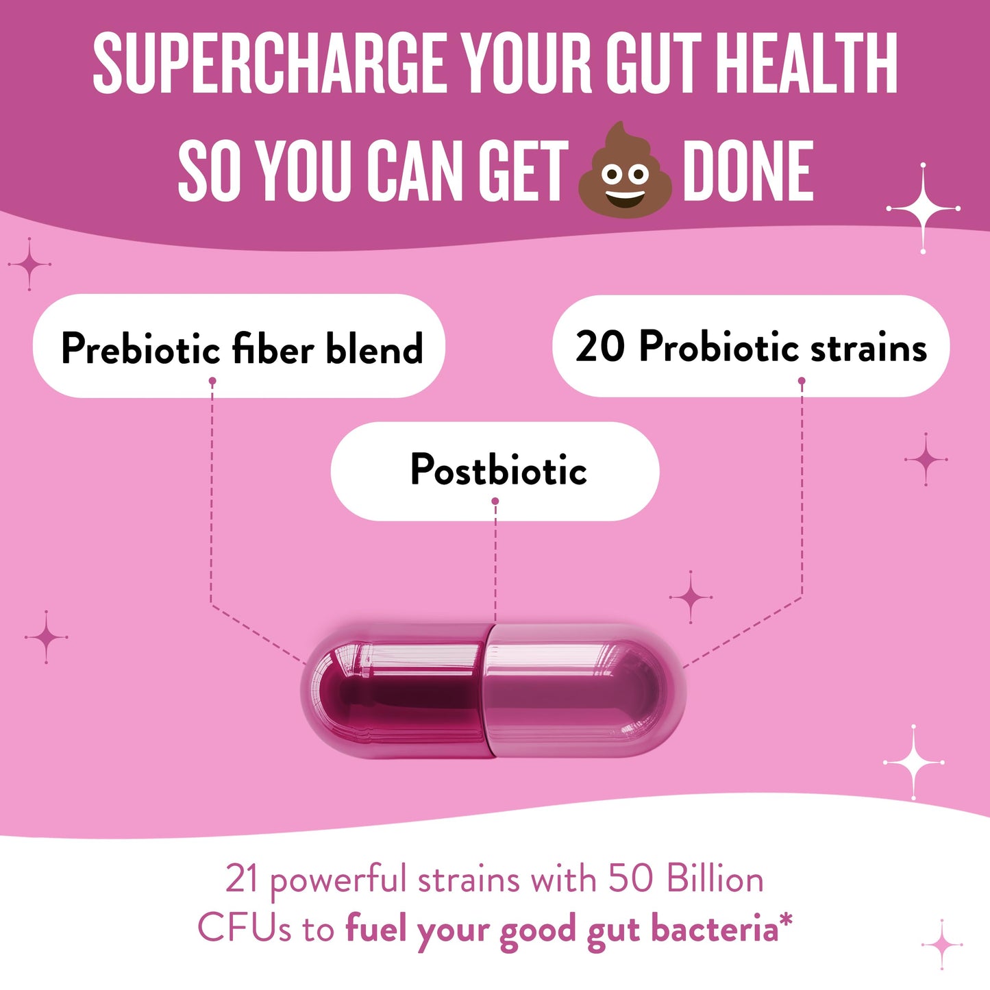 Legendairy Milk Hot Girl Ish™ - Daily Probiotics for Women with 50 Billion CFU - Women's Probiotic Supplement with 20 Probiotic Strains, Prebiotics & Postbiotic for Digestive, Gut & Immune Health