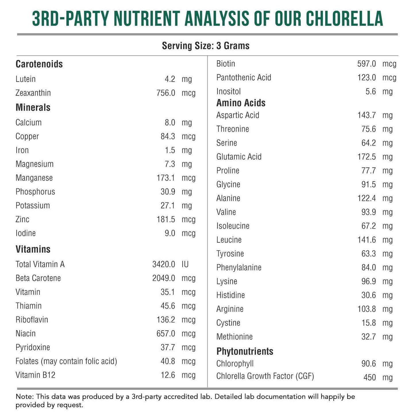 Organic Chlorella Powder – Raw & Sun-Grown – Nutrient-Dense Green Algae with CGF (Chlorella Growth Factor), Supports Overall Well-Being and Vitality – Vegan-Friendly – 75 Servings (225g)