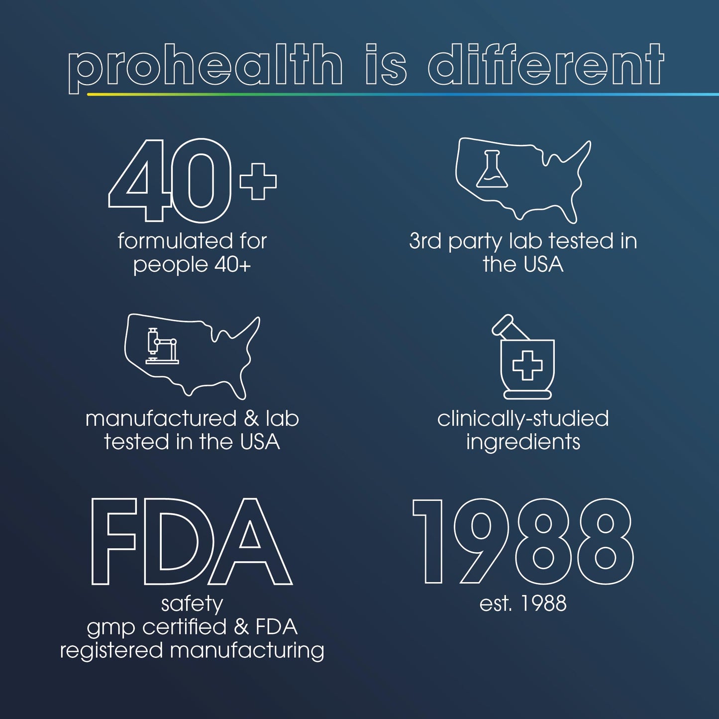 ProHealth Nicotinamide Riboside Pro 300. 300mg Patented Niagen NR (The Active Ingredient in NMN) Plus 150mg TMG. Equivalent to 414mg of NMN. NAD Supplement Boosts NAD. Proven in 300 Studies. 30 svgs
