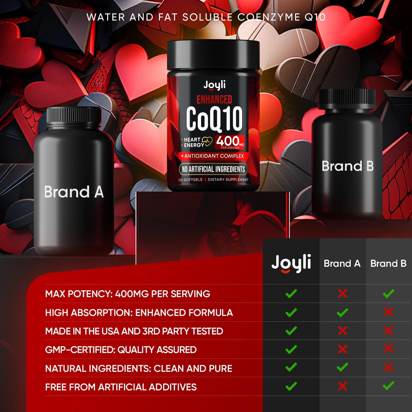 Pre-Order | Arrives in 5–10 Days – CoQ10 400mg Softgels - High Absorption Co Q10, 400mg Softgels for Heart Health & Energy Production - Enhanced Co Q 10 Supplement with Antioxidants and Flaxseed Oil - CoQ10 400 mg per Serving