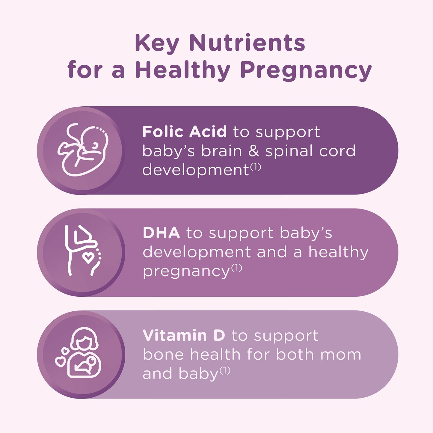 Pre-Order | Arrives in 5–10 Days – Centrum Prenatal Multivitamin Gummies with DHA and Folic Acid, Mixed Berry and Orange Flavors - 60 Count, 30 Day Supply