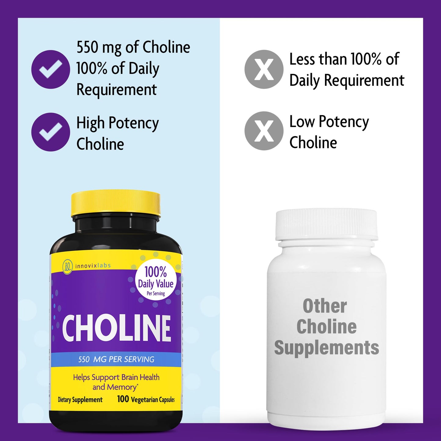 InnovixLabs Choline Supplement 550mg Pure Choline Bitartrate for Brain Health, Focus, Memory, Cognitive Development, Fatty Liver and Mood Support for Women and Men, 100 Capsules