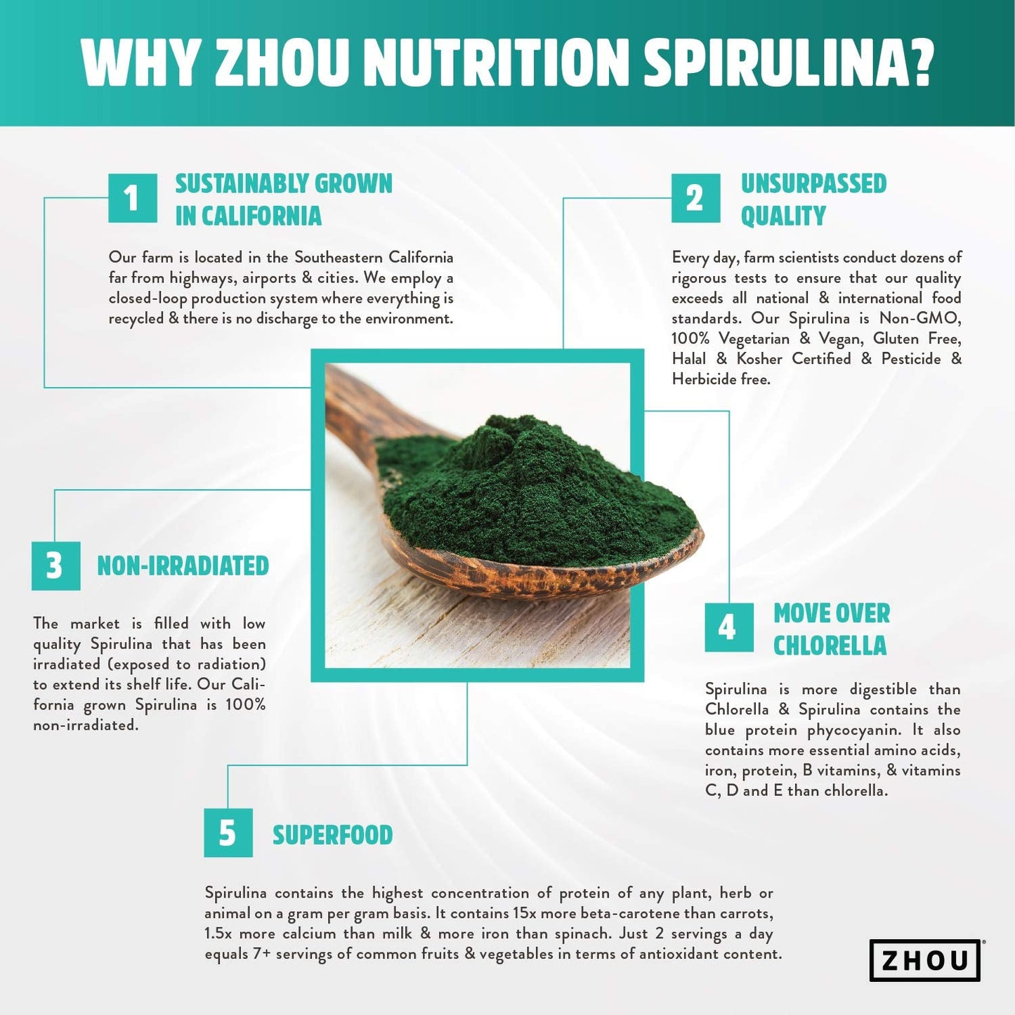 Zhou Spirulina Powder - Blue Green Spirulina Superfood for Women & Men with Vegan Protein, Chlorophyll & Phycocyanin for Smooth Energy & Longevity, Drink Mix for Smoothies - 6 oz Jar (48 Servings)