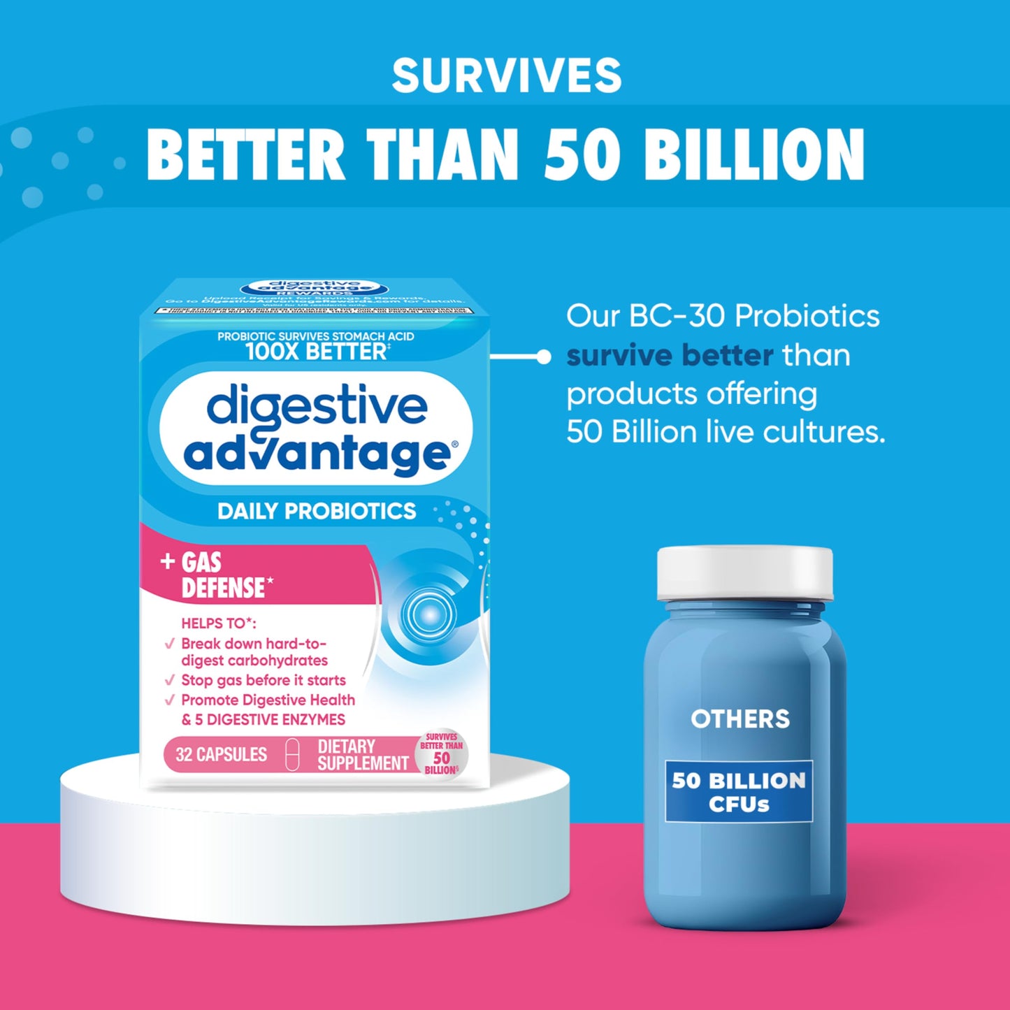 Digestive Enzyme and Probiotic Capsule- Digestive Advantage 32 Capsules, Survives 100x Better than regular 50 billion CFU, Breaks down food, helps prevent gas