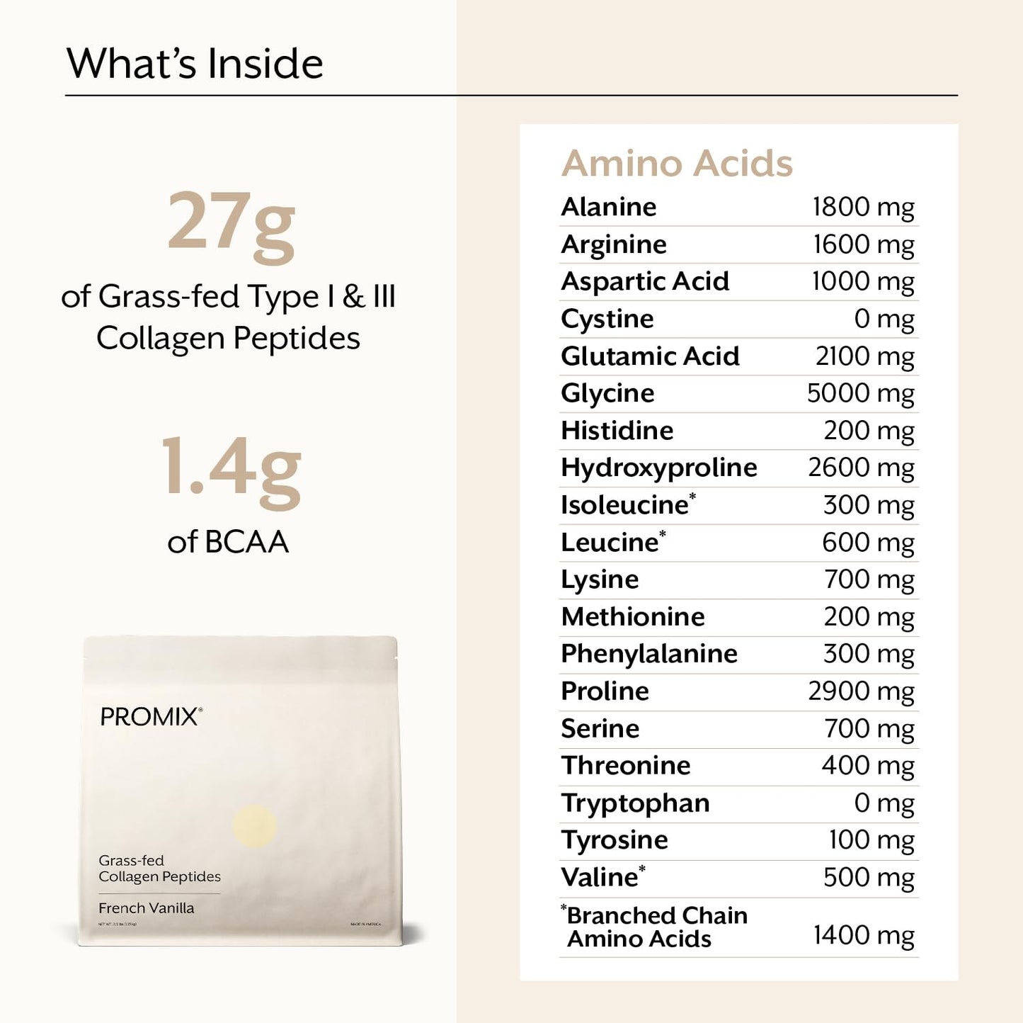 ProMix Nutrition Collagen Peptides, Vanilla - Hydrolyzed Collagen Protein Promotes Healthy Skin, Bones, Joints & Recovery Support - Add to Shakes, Smoothies, Beverages - 2.5 Pound (Pack of 1)