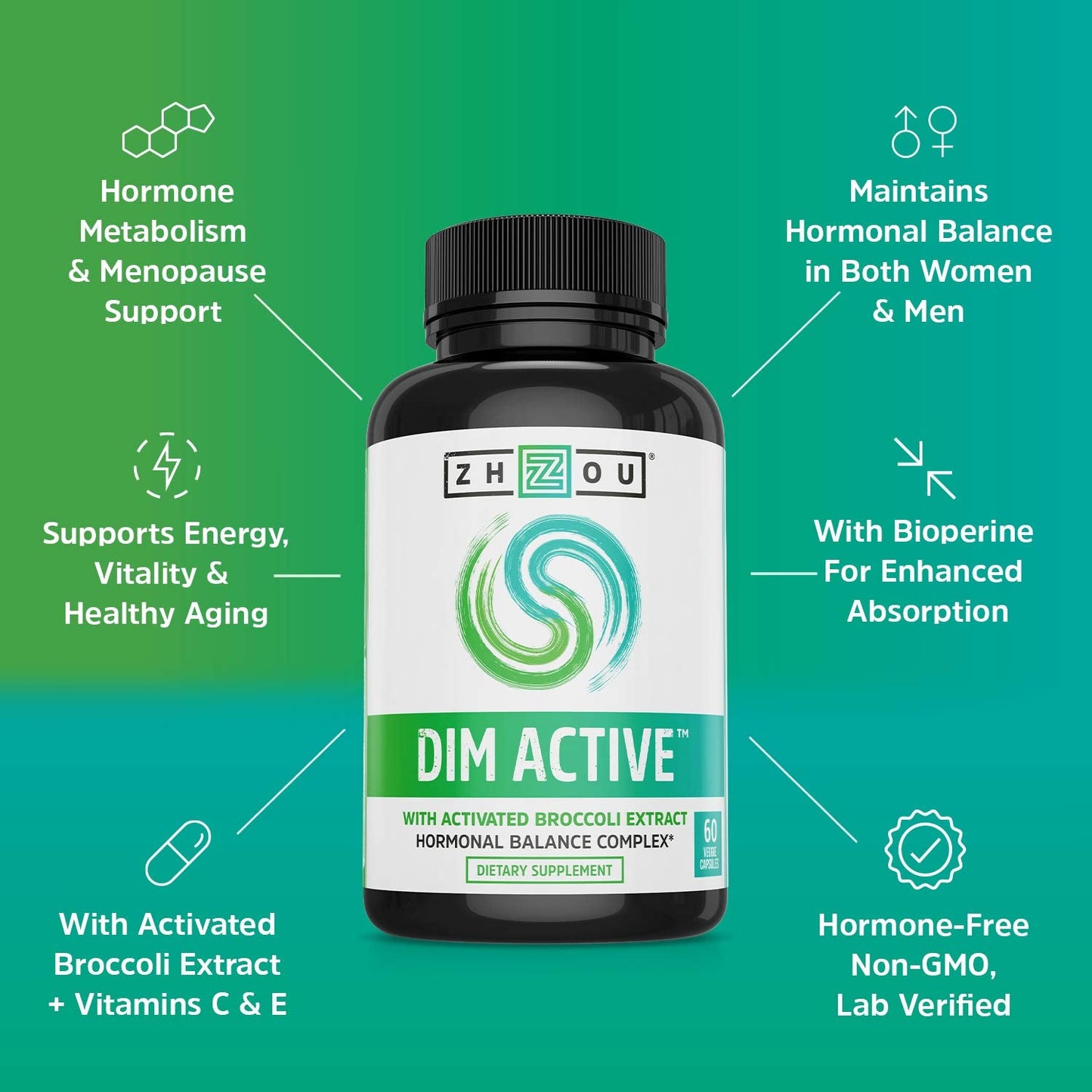 Zhou DIM Active - DIM Supplement, Hormone Balance for Women & Men, Hormonal Support with 250mg Diindolylmethane - 60 Vegan Capsules