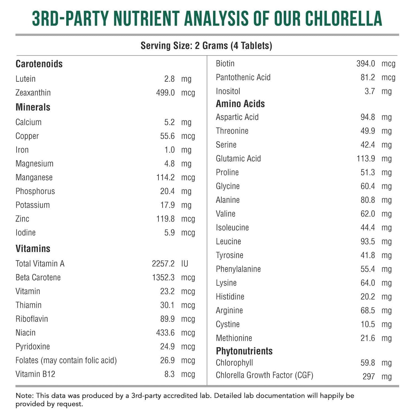 Organic Chlorella: 3 Organic Certifications – Broken Cell Wall Form, Blue Green Algae - Raw, Sun-Grown, Non-Irradiated, Maximum Nutrient & CGF (Chlorella Growth Factor) Levels - (120 Tablets)