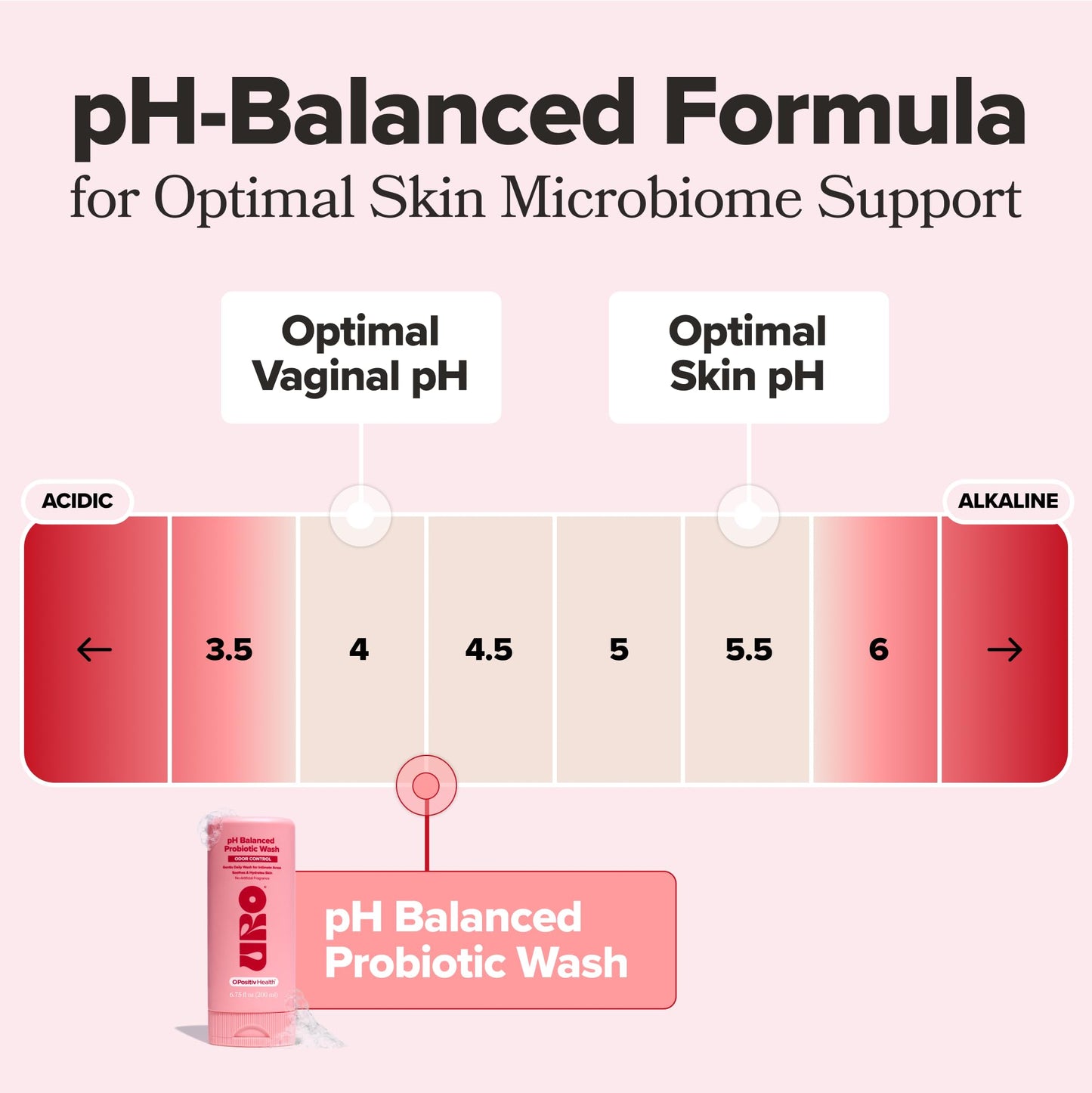 O Positiv URO pH Balanced Probiotic Wash – Odor Control, pH Balance, Dryness & Irritation Support for Intimate Areas – Probiotics & Lactic Acid – 6.75 oz