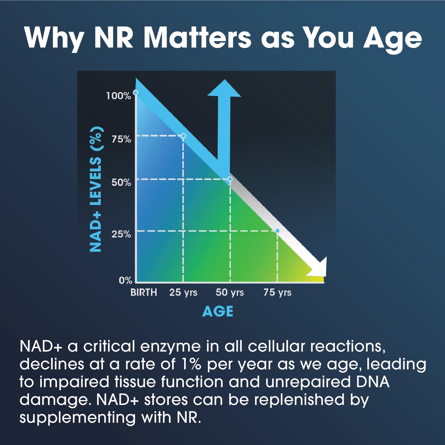 ProHealth Nicotinamide Riboside Pro 300. 300mg Patented Niagen NR (The Active Ingredient in NMN) Plus 150mg TMG. Equivalent to 414mg of NMN. NAD Supplement Boosts NAD. Proven in 300 Studies. 30 svgs