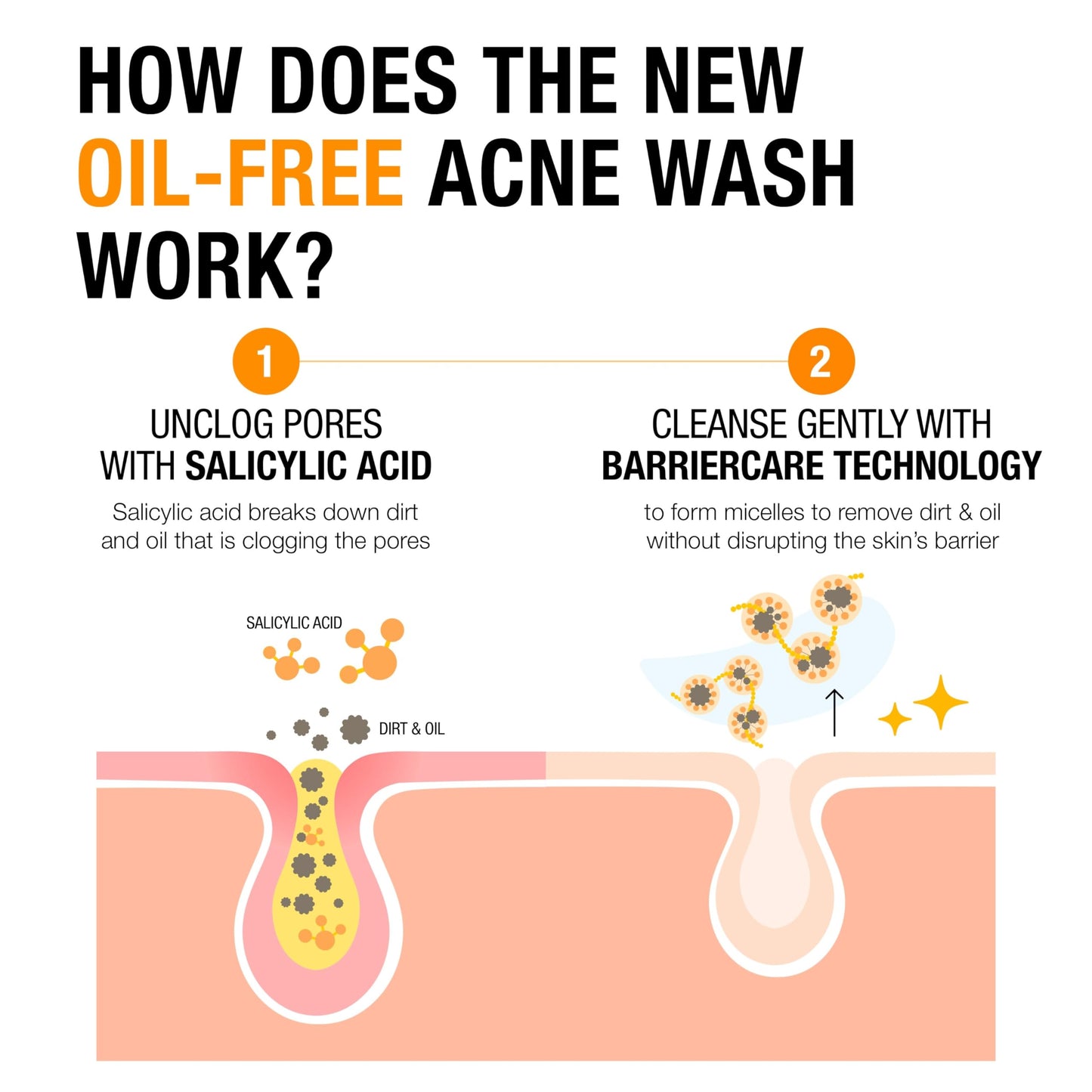 Neutrogena Oil-Free Acne Face Wash, Sensitive Skin Facial Cleanser with 2% Salicylic Acid Acne Treatment, Daily Fragrance Free Face Wash for Acne Prone Skin, 9.1 fl oz