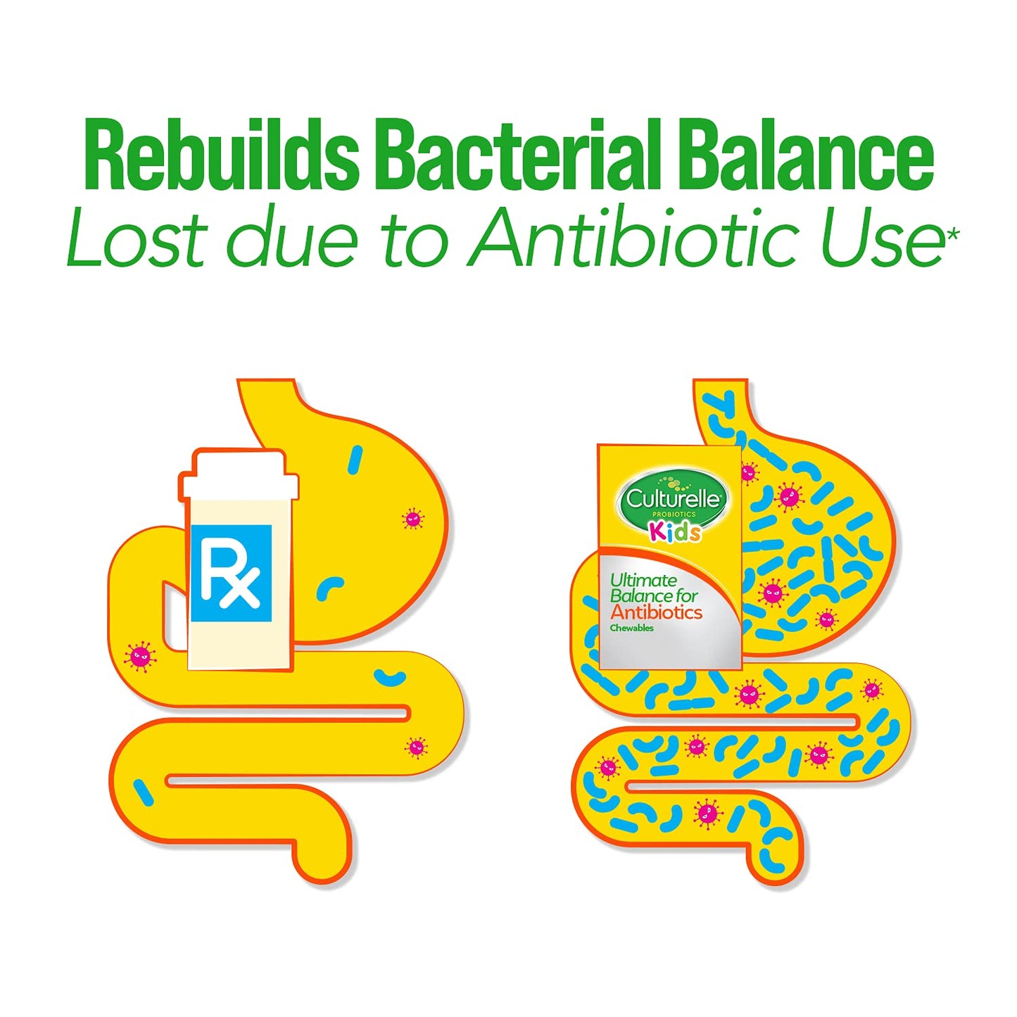 Pre-Order | Arrives in 5–10 Days – Culturelle Probiotics Ultimate Balance Probiotic for Antibiotics Ages 3+,20 Count,Orange,Probiotic for Kids Helps Restore Good Bacteria Lost During Antibiotic Use & Supports A Healthy Immune System