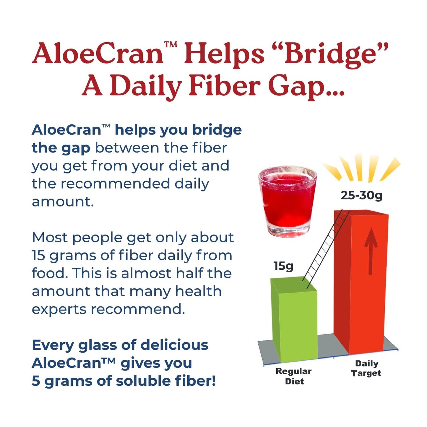 NatureCity AloeCran Sugar Free Drink Mix Supplement | Pure Aloe Vera, Cranberry Powder & Dietary Fiber| Unsweetened Cranberry Concentrate | Supports Digestive, Urinary & Metabolic Health | 30 Servings