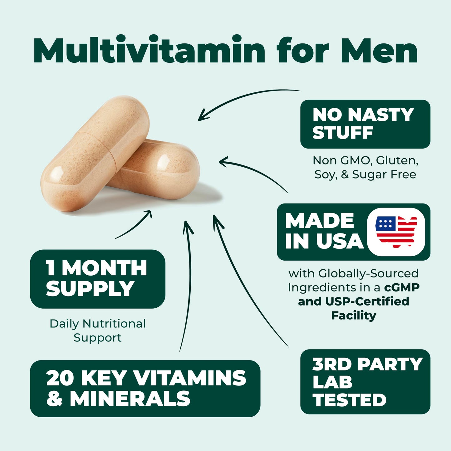 Multivitamin for Men - Daily Mens Multivitamins & Multiminerals with Vitamin D, Vitamin C, B12 Zinc & More. Essential Vitamins for Men for Energy, Focus, Stamina, Performance, Mens Health. 60 Capsules