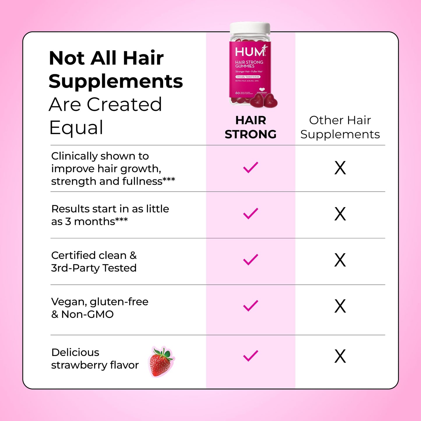 HUM Hair Strong - Daily Gummies with Biotin to Improve Hair Growth - Fo Ti, Folic Acid, Zinc, Vitamin B12 & PABA to Support Healthy Hair, Skin and Nails for Women and Men (60-Count)