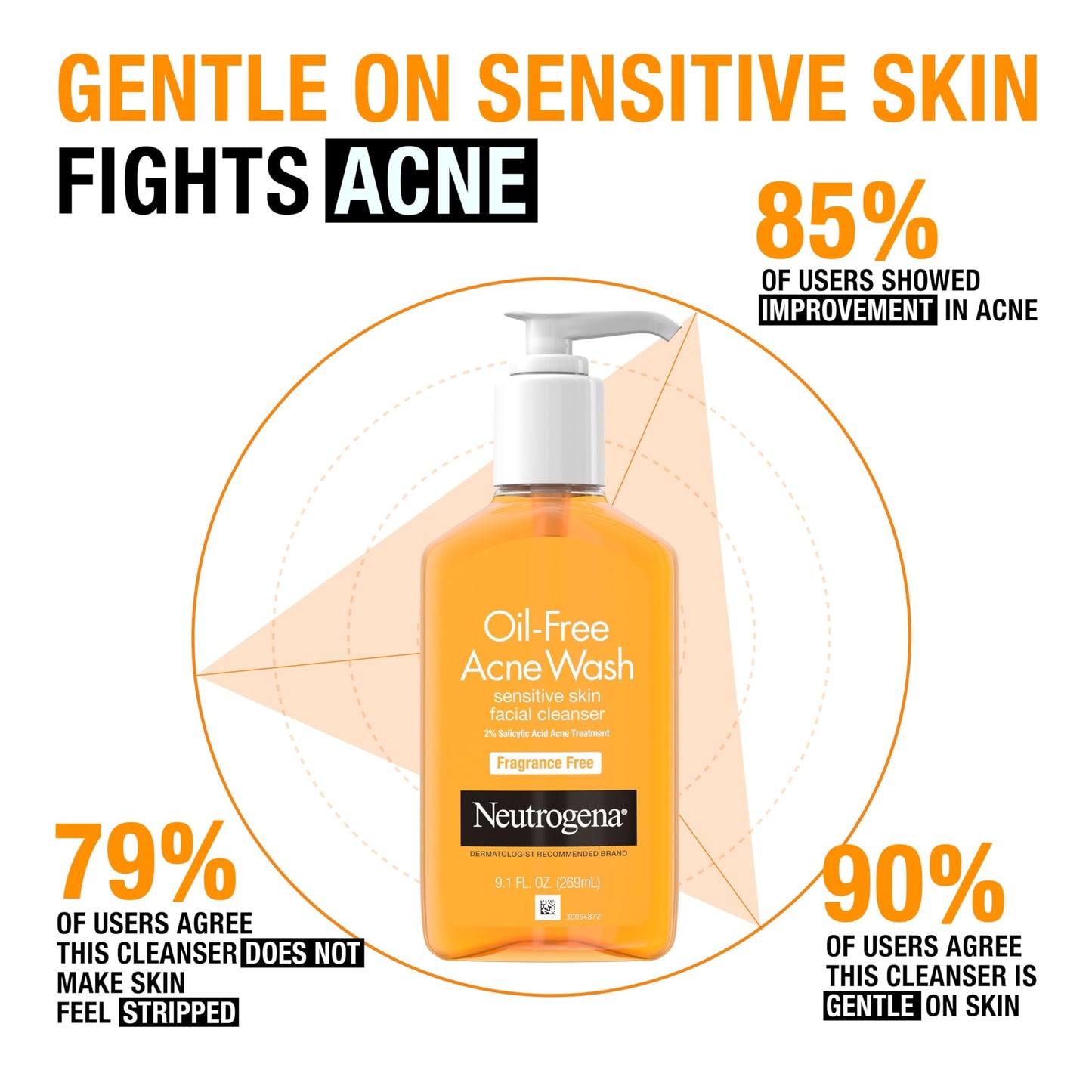 Neutrogena Oil-Free Acne Face Wash, Sensitive Skin Facial Cleanser with 2% Salicylic Acid Acne Treatment, Daily Fragrance Free Face Wash for Acne Prone Skin, 9.1 fl oz