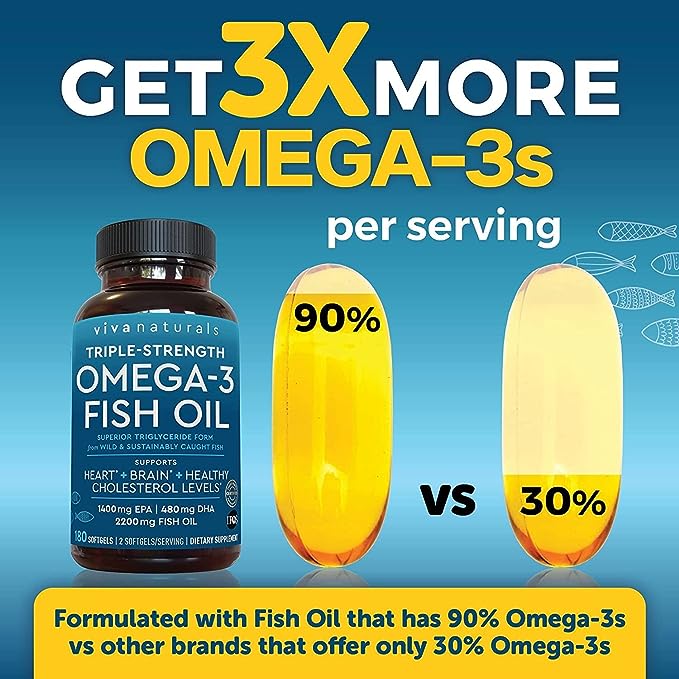 Viva Naturals Triple Strength Omega 3 Fish Oil Supplement - 2200 mg Wild Caught and Sustainably Sourced Fish Oil Vitamins with Omega 3 Fatty Acids Including EPA DHA, No Fish Burps, 180 Softgels