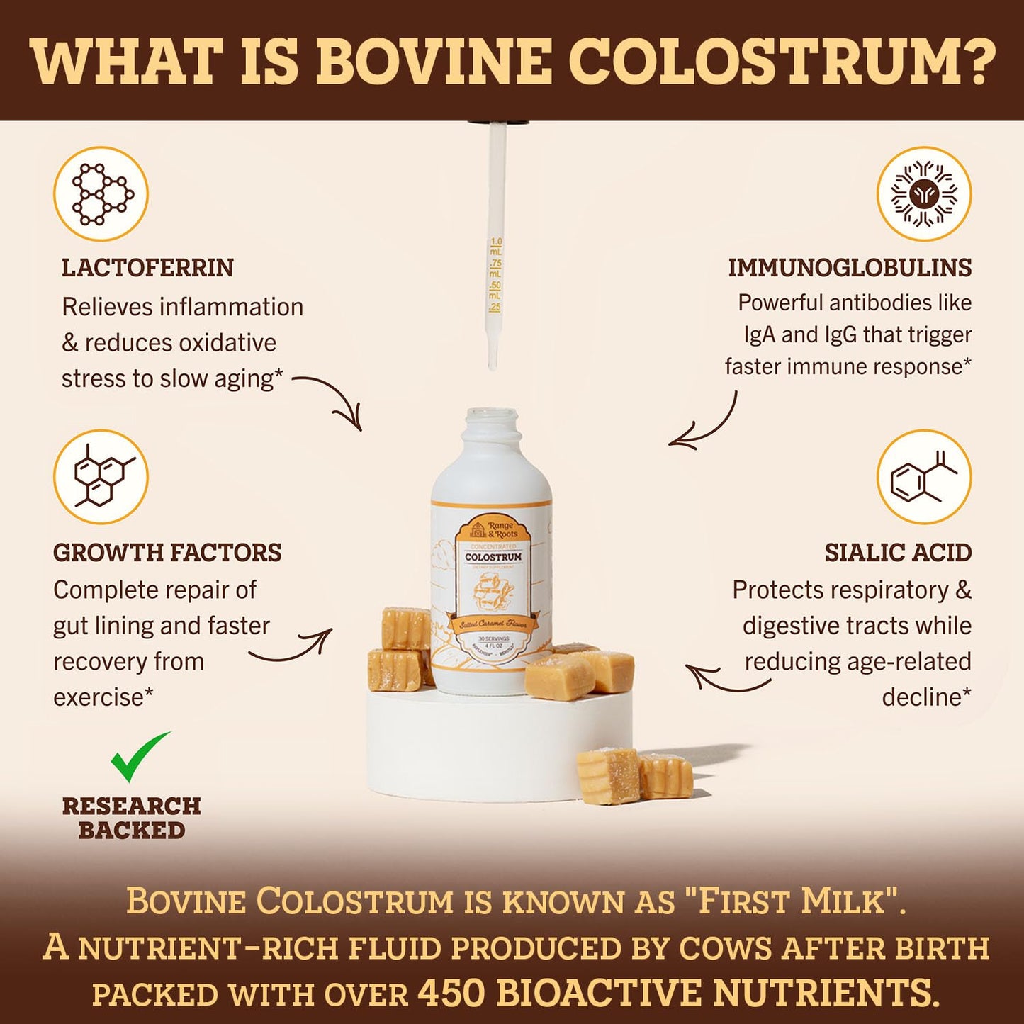 Range & Roots Colostrum Supplement - Liquid Bovine Colostrum - Alternative to Colostrum Powder - Support Gut Health, Immunity, Energy - Healthy Hair, Skin & Nails - Salted Caramel Flavor (30 Servings)