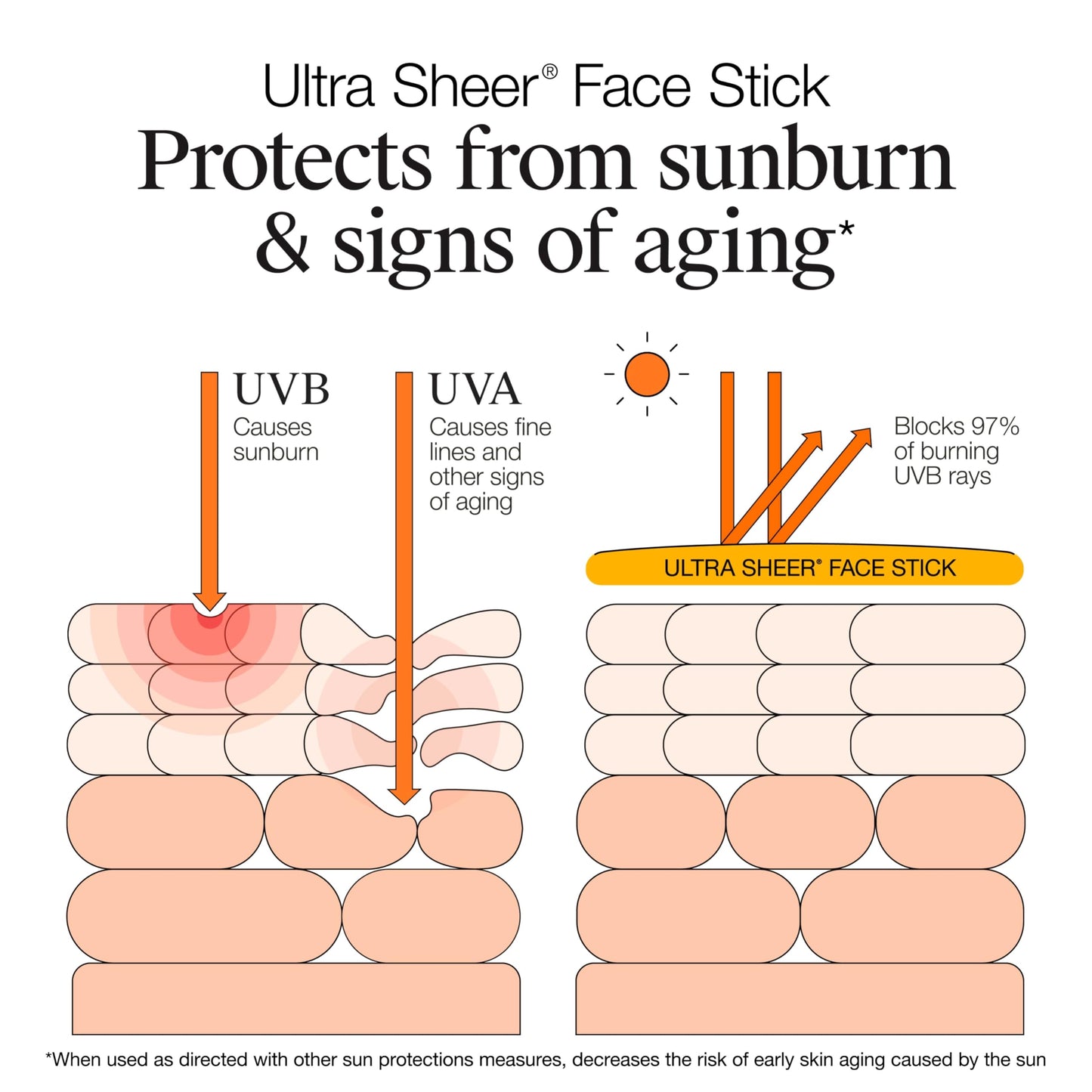 Neutrogena Ultra Sheer Face Sunscreen Stick SPF 60, Sensitive Skin Care, Mess-Free Broad Spectrum Sun Protection, Water Resistant Travel Size Sunscreen for Face, Oxybenzone-Free, .47 oz