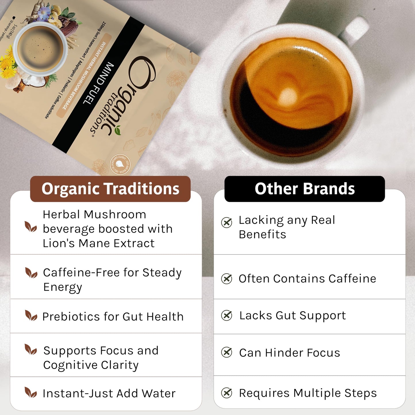 Organic Traditions Mind Fuel Instant Mushroom Coffee Alternative – Caffeine-Free Herbal Mushroom Drink - Organic Lion’s Mane, Maca, Dandelion & Chicory – Focus, Energy & Cognitive Support – 10 Servings – 140g, 7.4oz