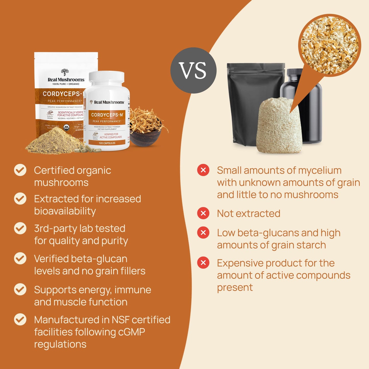 Real Mushrooms Cordyceps Mushroom Powder - Organic Cordyceps Powder Mushroom – for Daily Wellness Support – Rich in Beta Glucans - Non-GMO, Vegan Supplement, 60 Servings