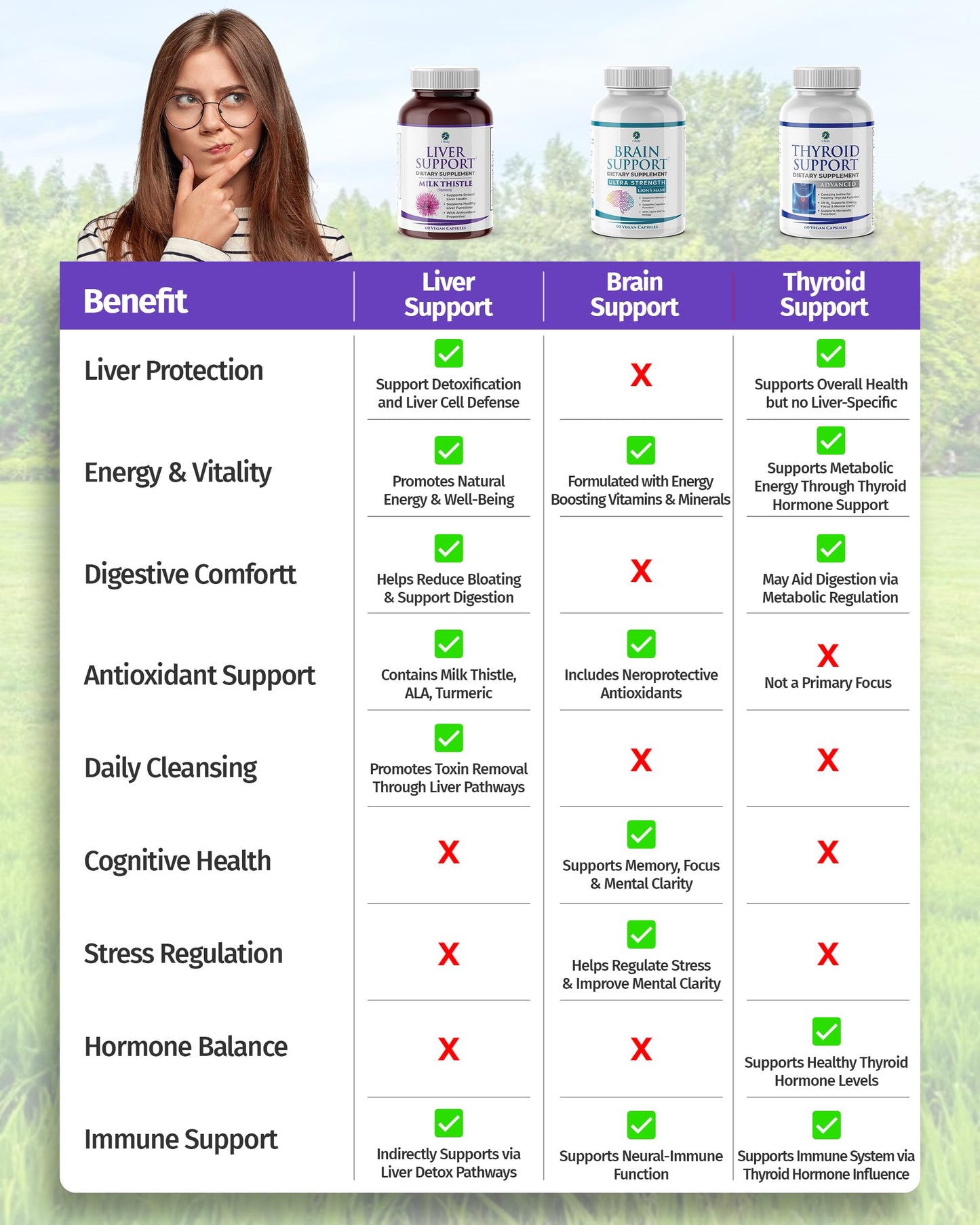 1 Body Liver Support Supplement – Milk Thistle, Dandelion Root & Artichoke for Liver Cleanse & Function, Natural Liver Health Formula, Non-GMO, Vegan 60 Capsules