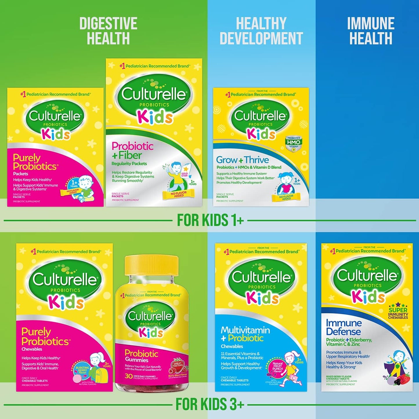 Pre-Order | Arrives in 5–10 Days – Culturelle Kids Probiotic + Fiber Packets (Ages 1+) - 60 Count - Digestive Health & Immune Support - Helps Restore Regularity