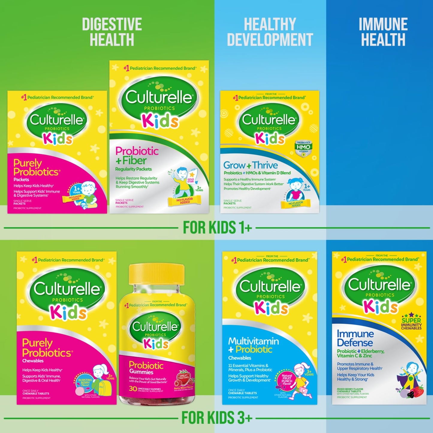 Pre-Order | Arrives in 5–10 Days – Culturelle Kids Probiotic + Fiber Packets (Ages 1+) - 24 Count - Digestive Health & Immune Support - Helps Restore Regularity (Packaging may vary)