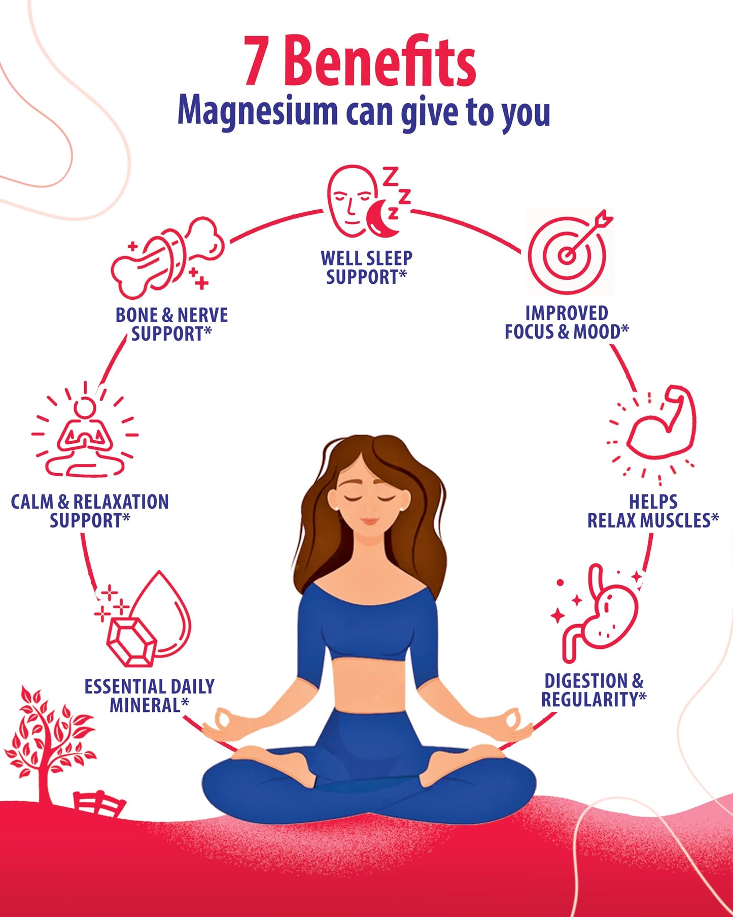 Magnesium 200mg & Magnesium 500mg for Adults