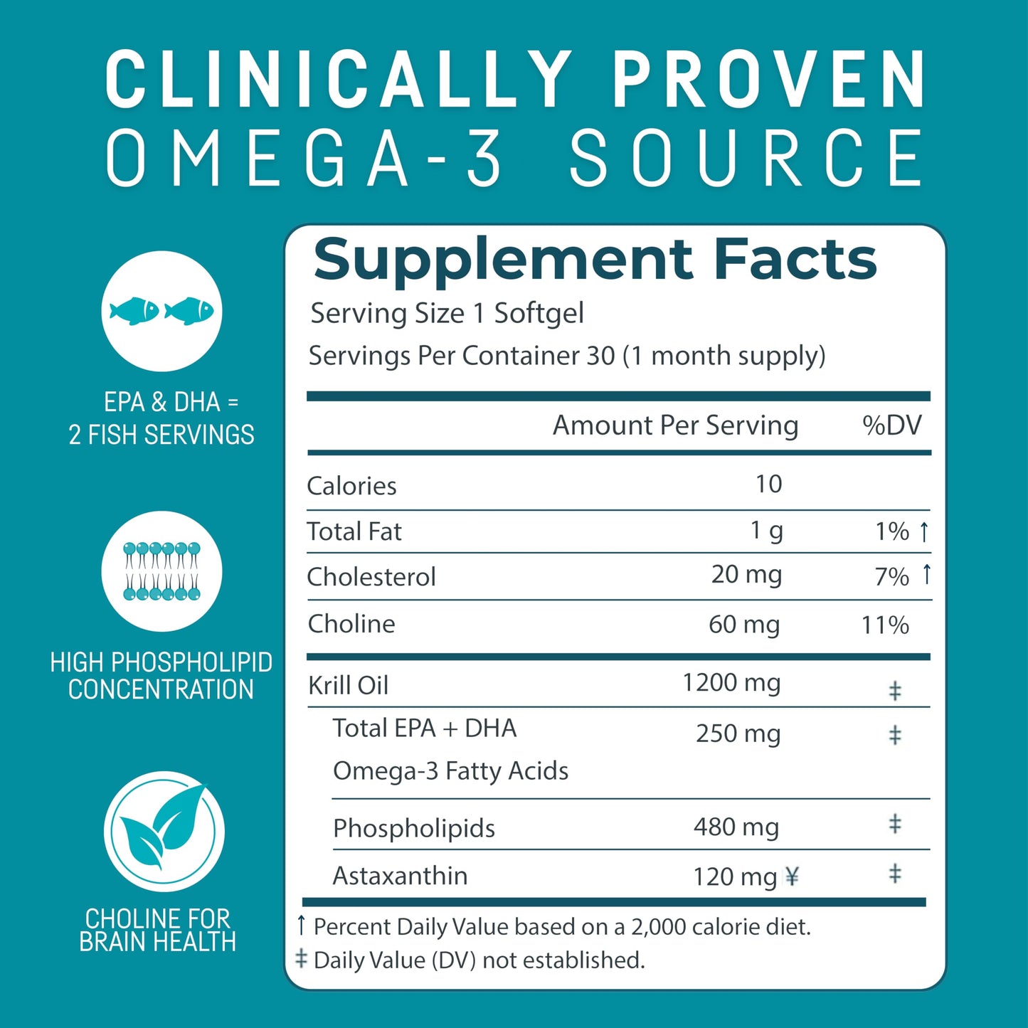 Kori Krill Oil Omega 3 Supplement, Antarctic Krill Oil with Superior Absorption vs Fish Oil, 1200mg Softgels, 30 Softgels, EPA & DHA (Pack of 3)