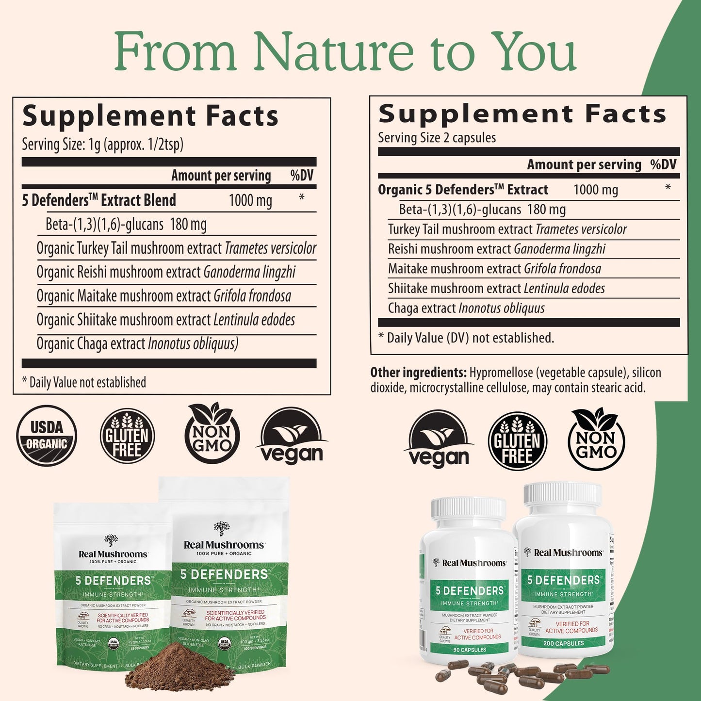 Real Mushrooms 5 Defenders Mushroom Complex - Functional Mushrooms Extract from Chaga, Shiitake, Maitake, Reishi, Turkey Tail Mushroom Blend for Wellness Support with Beta Glucans - 45 Servings