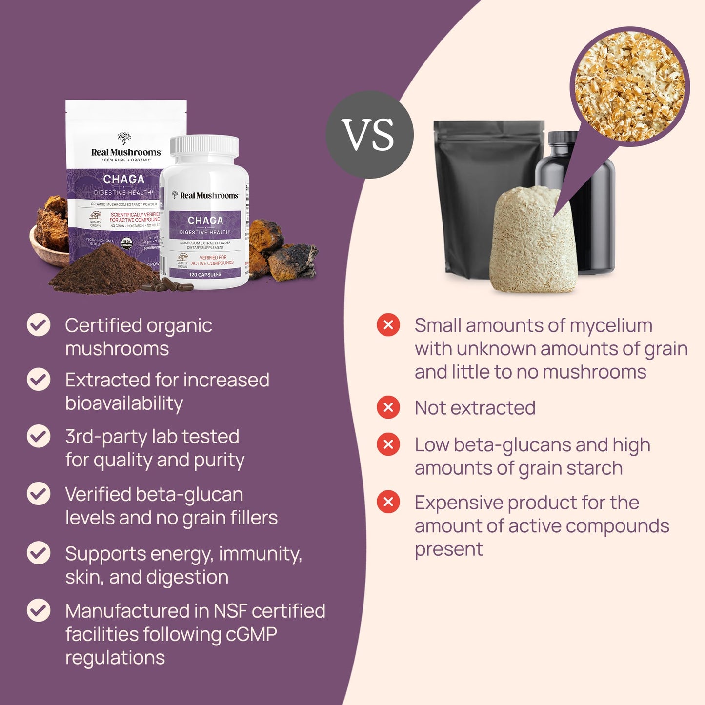 Real Mushrooms Chaga Mushroom Capsules – Organic Chaga Extract Powder with Extract Powder for Wellness & Energy Support– Vegan, Non-GMO, 120 Capsules – Organic Mushroom Supplement