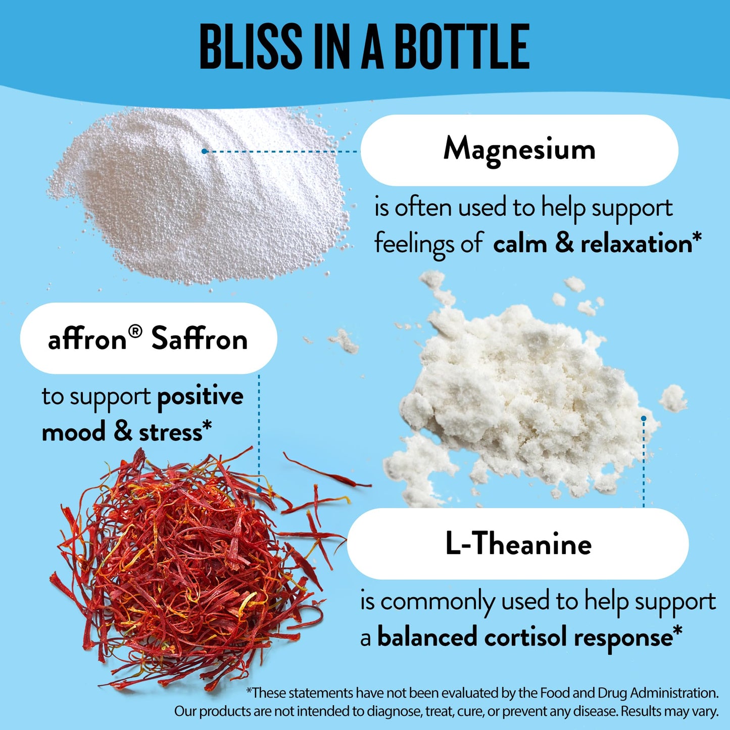 Legendairy Milk Miss Bliss™ Daily Stress Support Supplement – with Saffron, L-Theanine & Magnesium – Helps Promote Calm, Relaxation & Balanced Mood – 60 Capsules